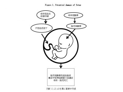 産婦人科医のための「妊婦のアナフィラキシー」対策